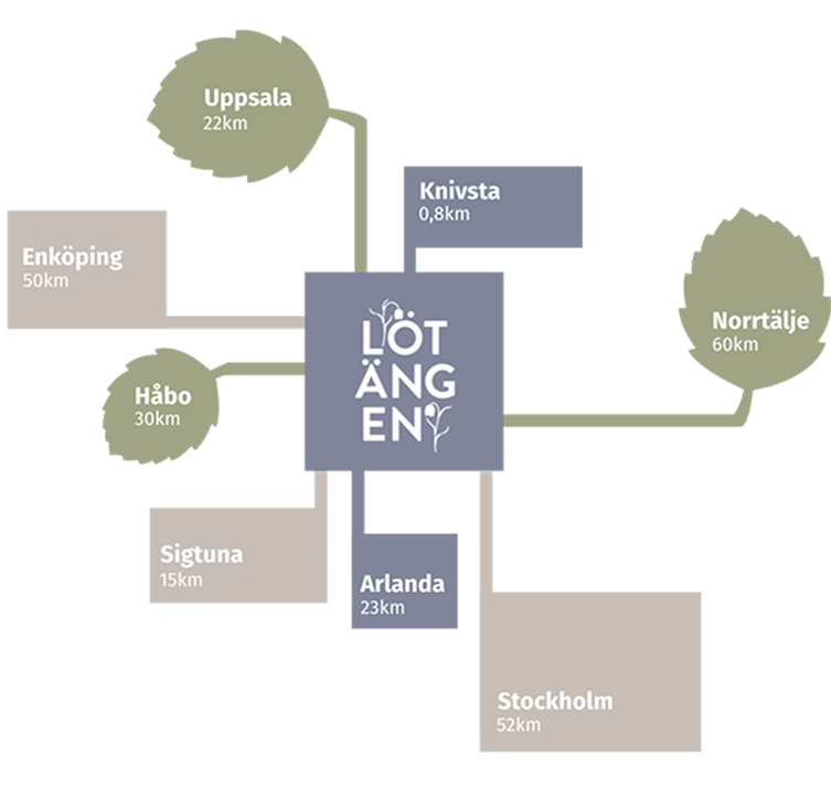 lotangen-knivsta-avstand-karta-storre