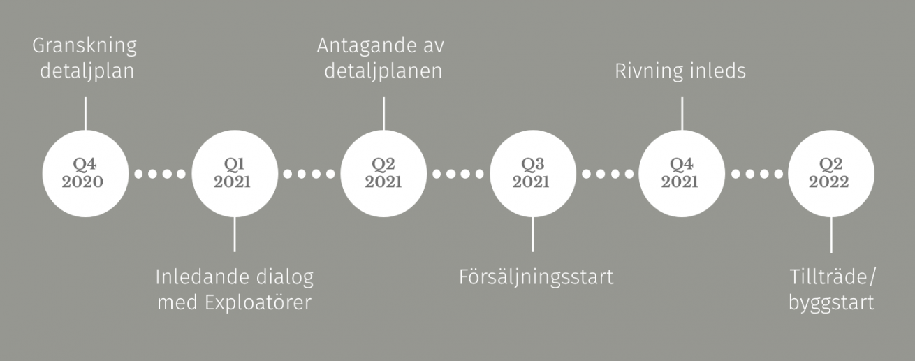 lotangen-knivsta-bostadsomrade-tidsplan