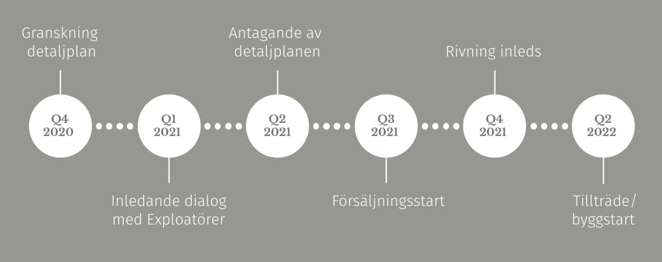 lotangen-knivsta-bostadsomrade-tidsplan